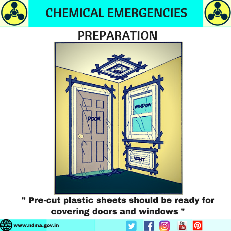 Pre-cut plastic sheets should be ready for covering doors and windows